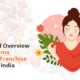 A Detailed Overview of the Derma Company Franchise System in India 80x80